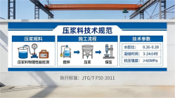潍城本地工厂讲解：说一遍公路压浆料和铁路压浆料的区别