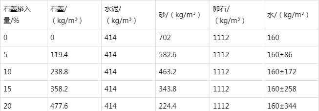 潍城防静电水泥砂浆怎么做(附配比及施工方法)
